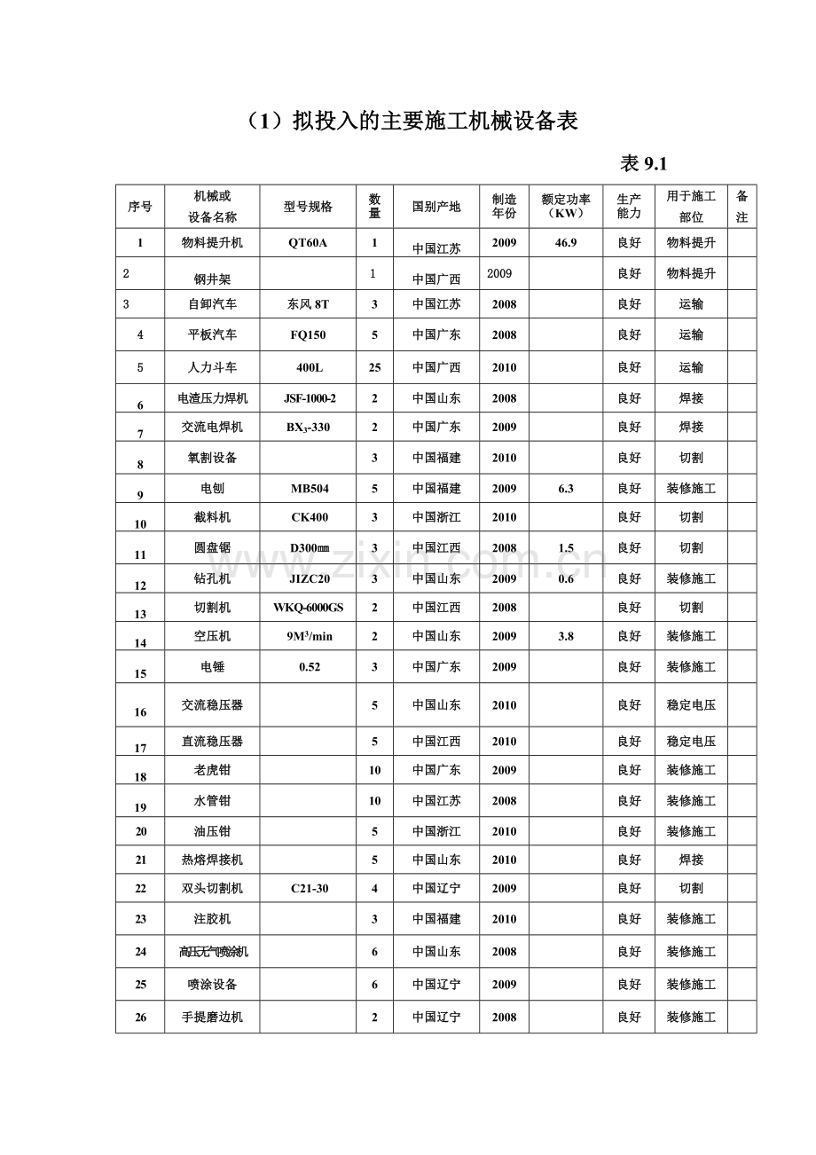 装修附表.doc_第1页