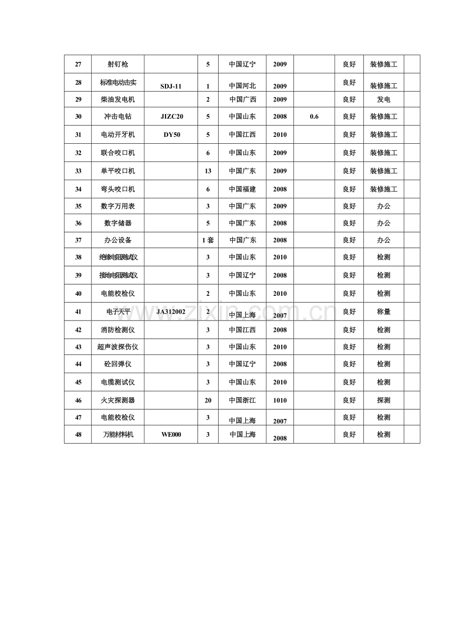 装修附表.doc_第2页