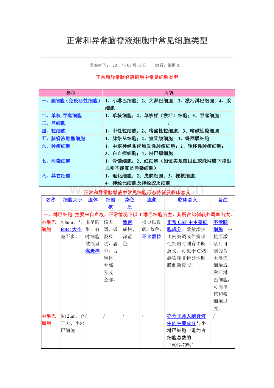 正常和异常脑脊液细胞中常见细胞类型.doc_第1页