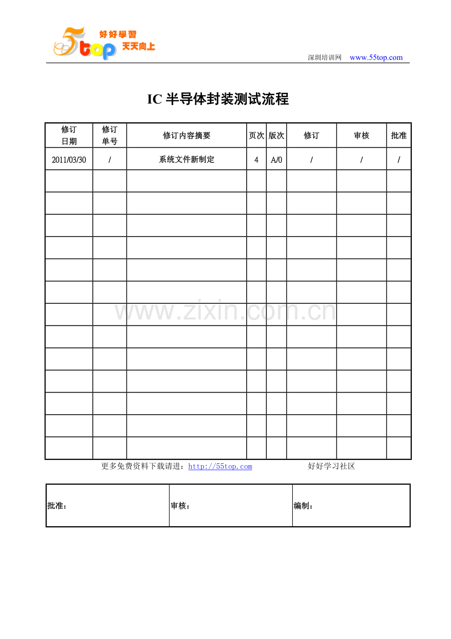 IC半导体封装测试流程.doc_第1页
