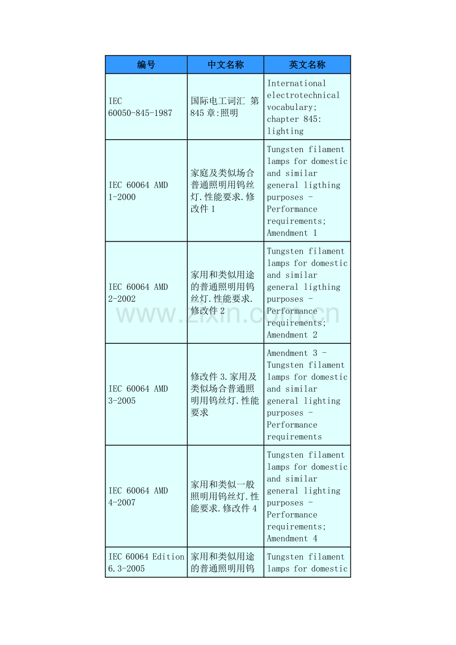 IEC照明标准目录.doc_第1页