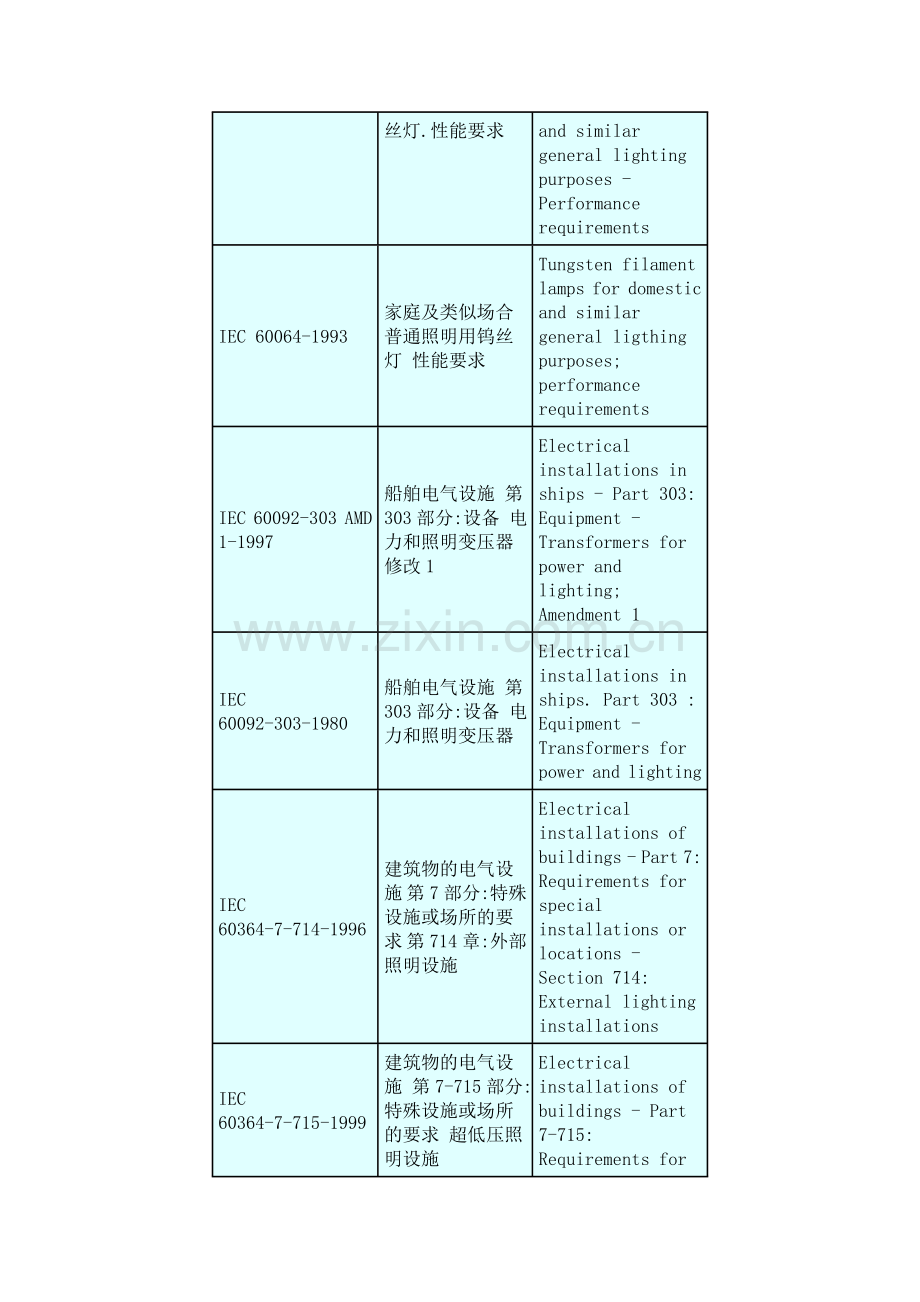 IEC照明标准目录.doc_第2页