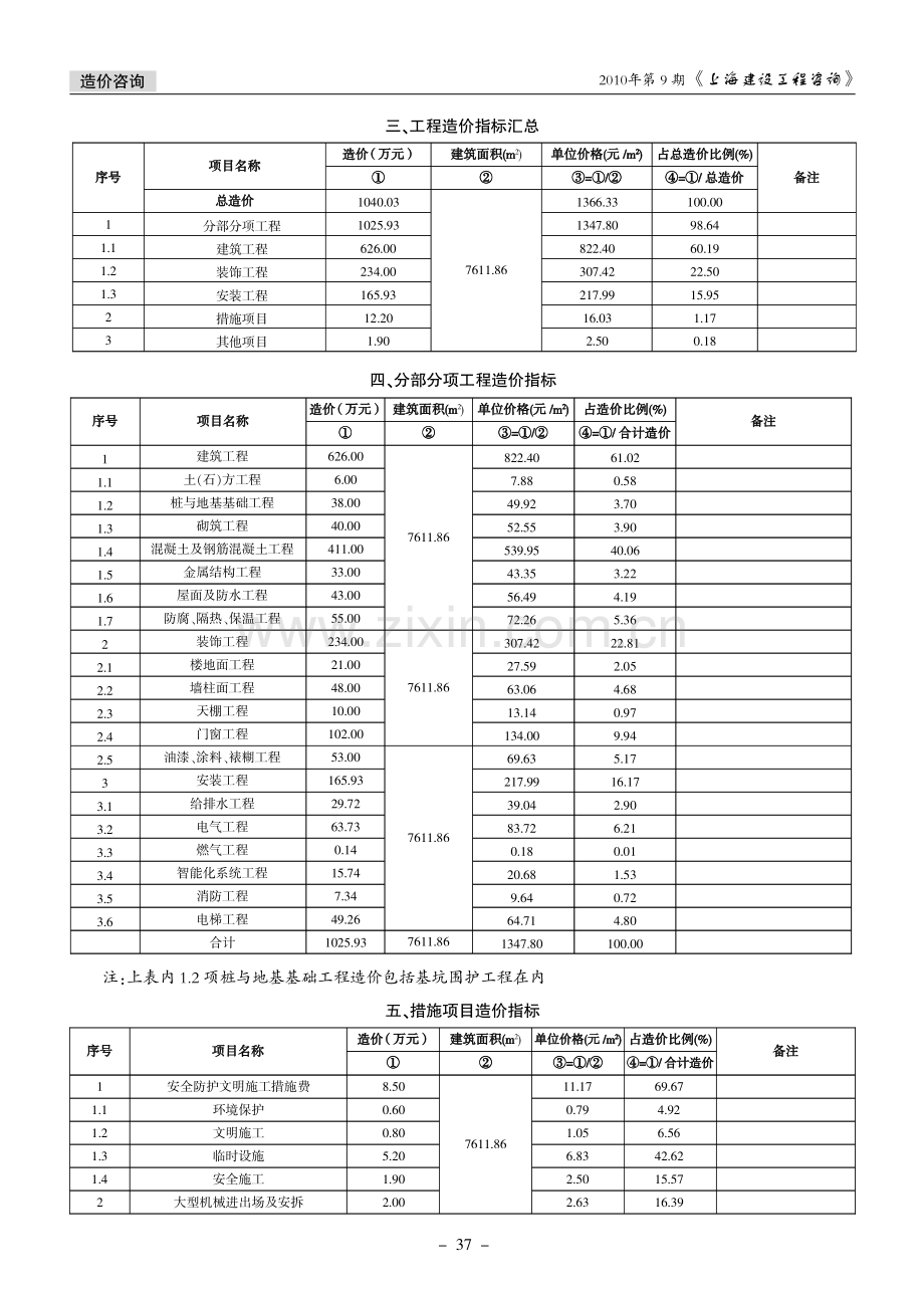 高层住宅造价指标分析.pdf_第2页