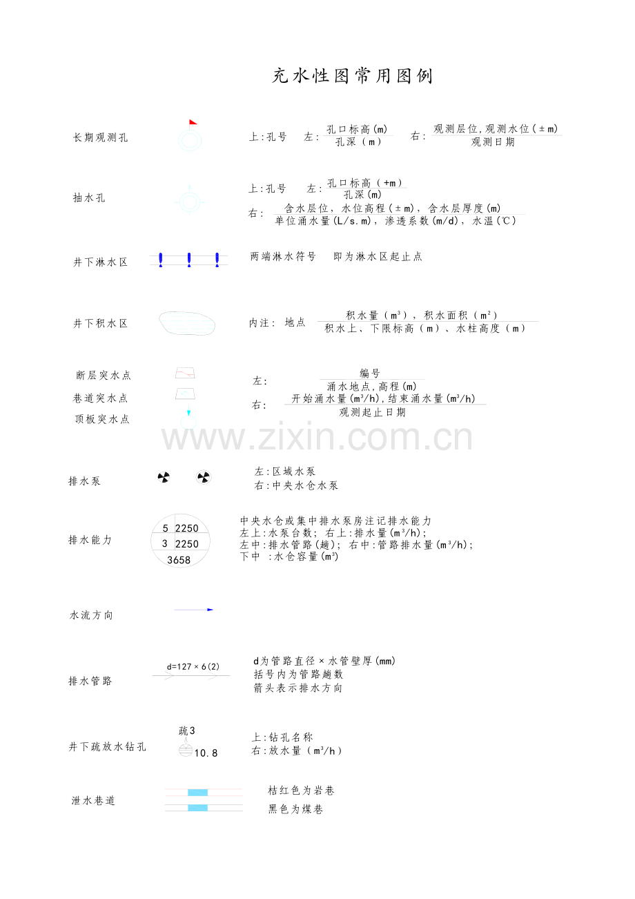 煤矿充水性图图例.doc_第1页