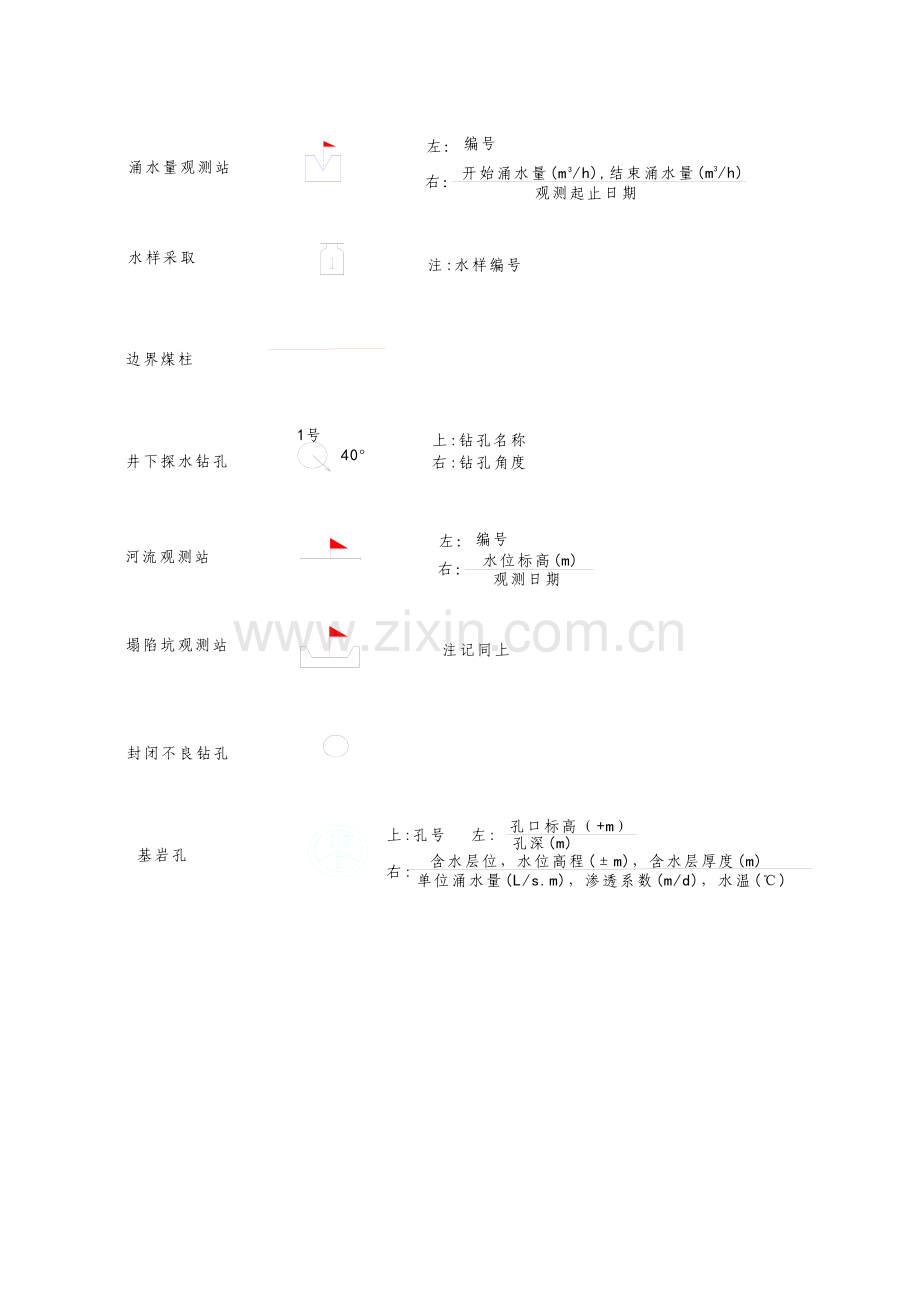 煤矿充水性图图例.doc_第2页