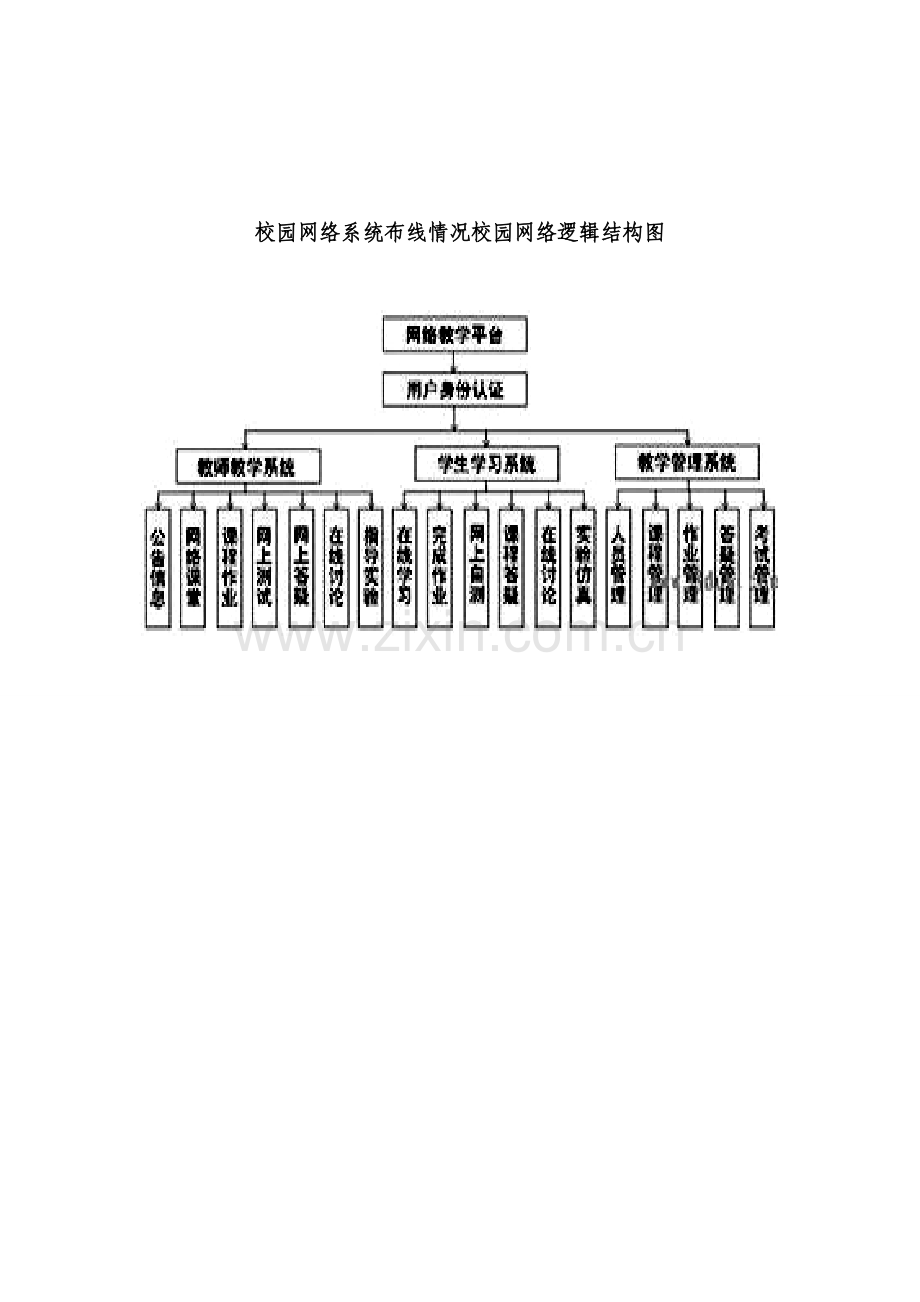 校园网络逻辑结构图.doc_第1页
