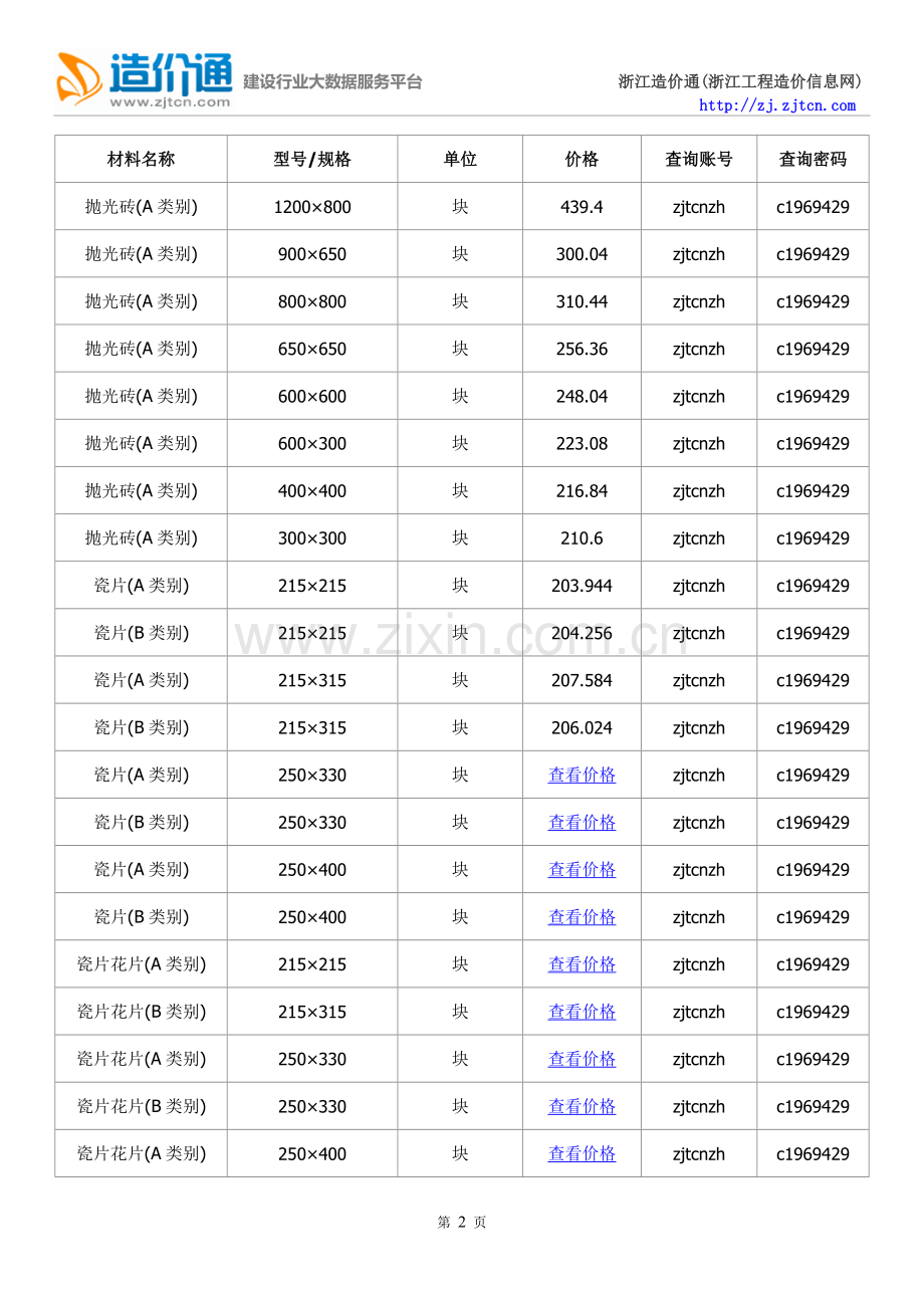 舟山信息价,舟山工程造价信息网信息价下载-造价通.doc_第2页