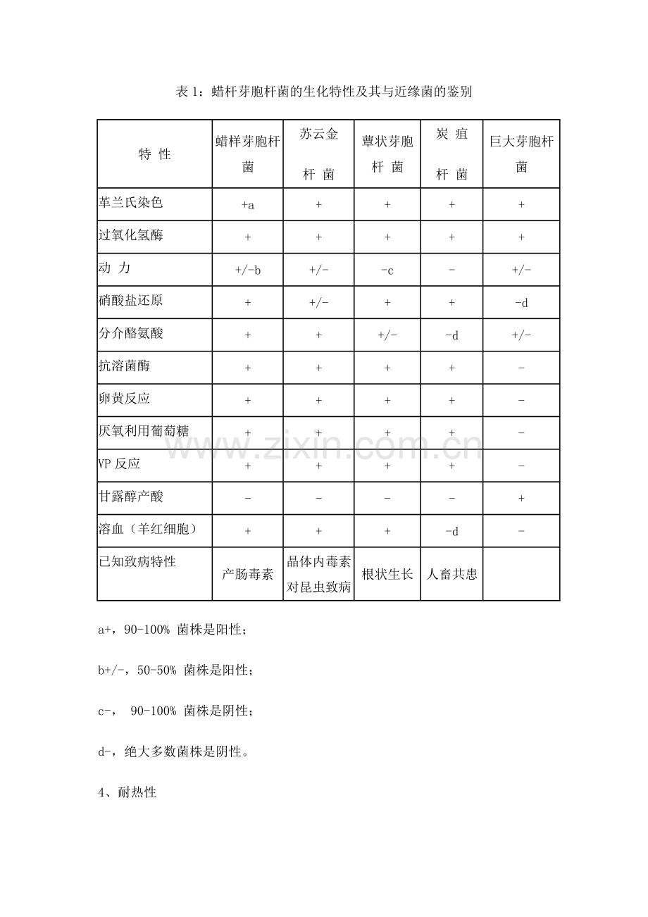 蜡样芽胞杆菌及检验.doc_第2页