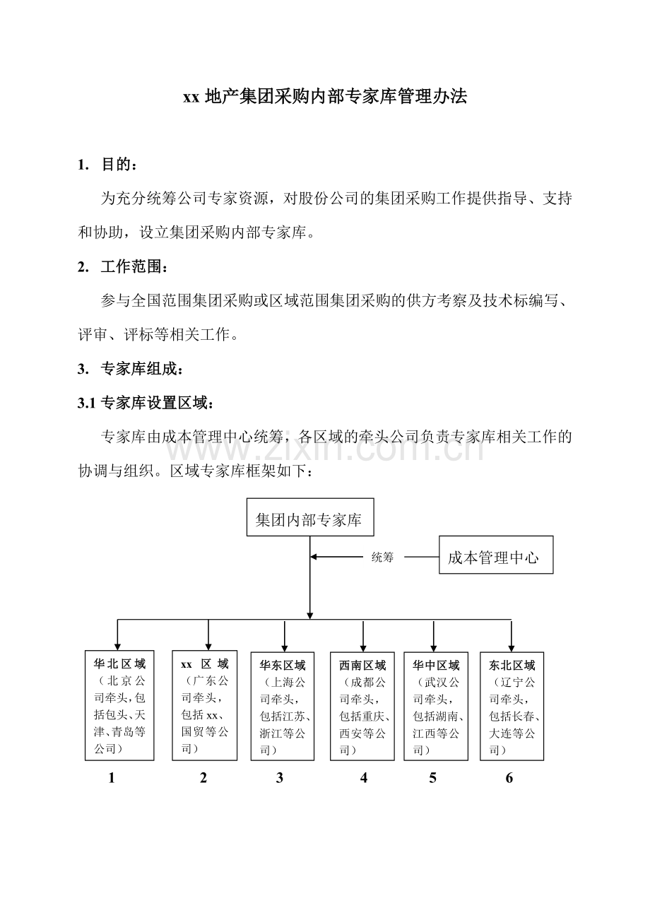 房地产公司采购内部专家库管理办法.doc_第1页