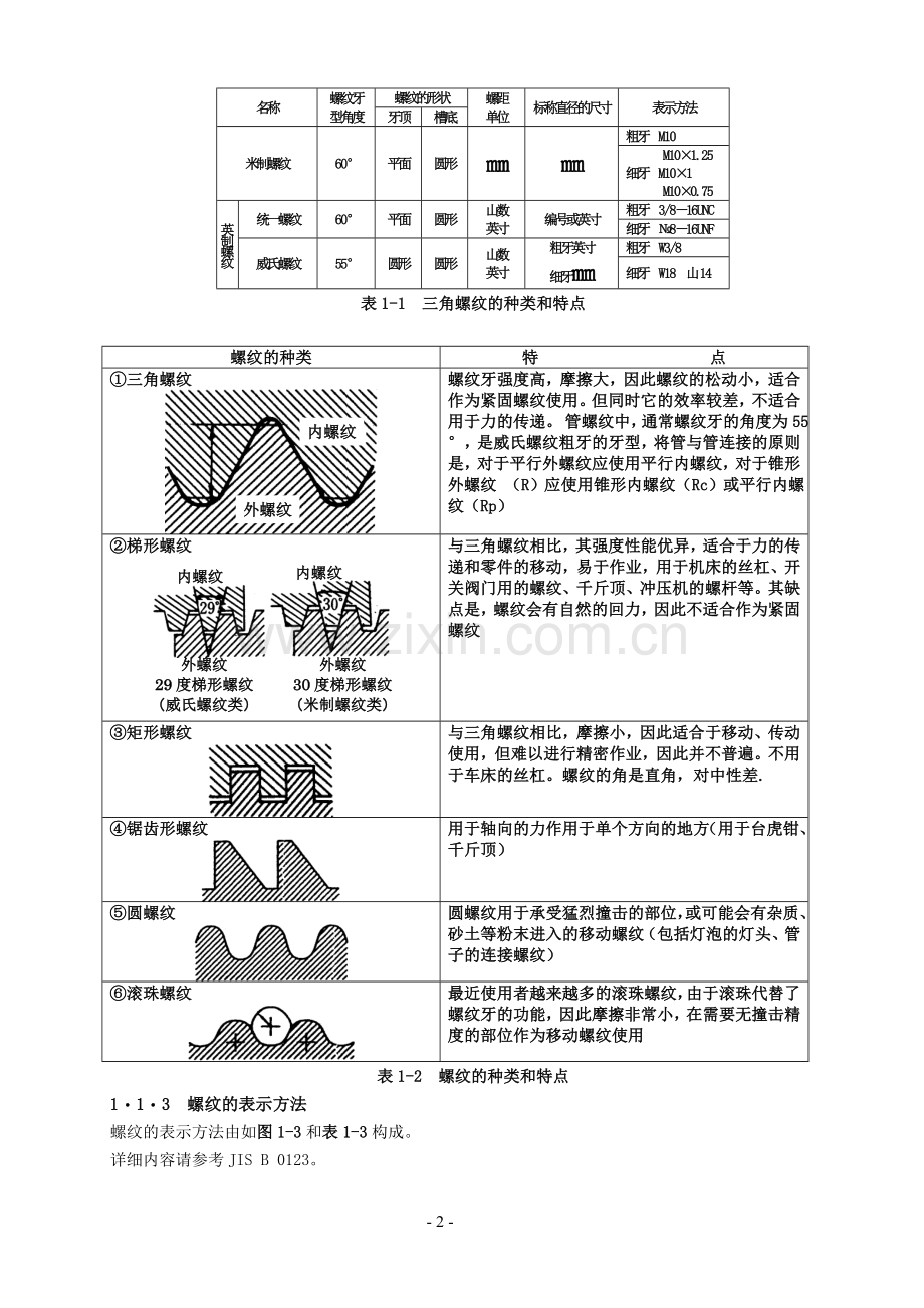 机械基础-螺纹.doc_第2页