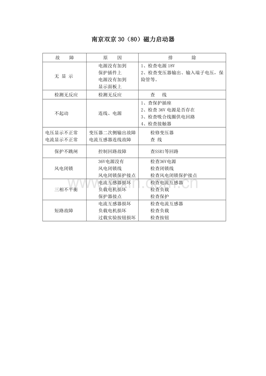 常见故障及排除.doc_第1页