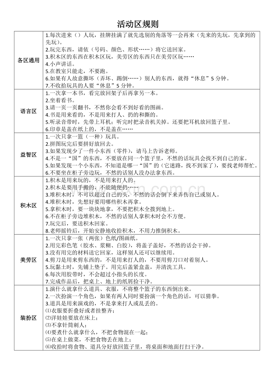 各活动区规则.docx_第1页
