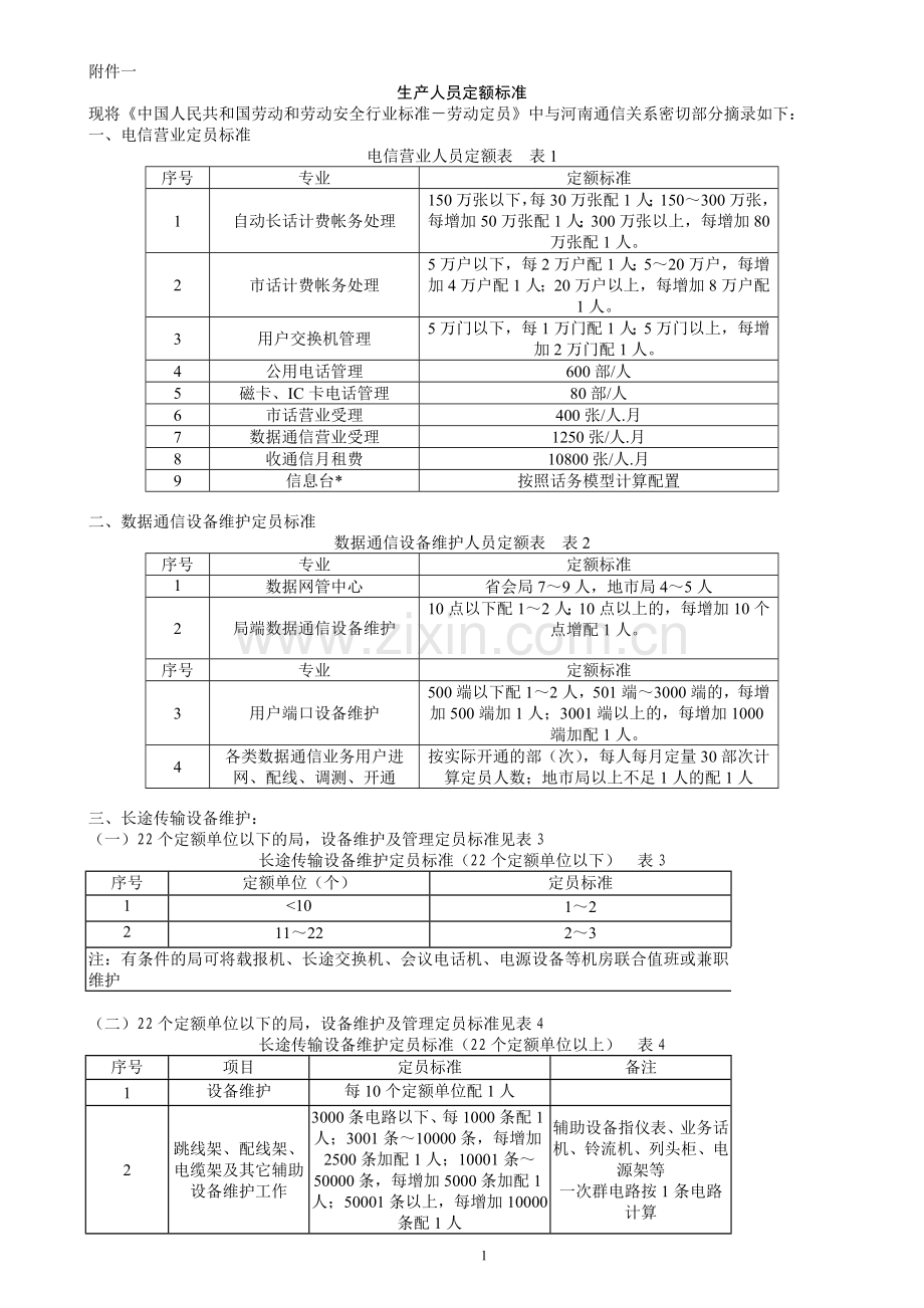 生产人员定额标准.doc_第1页
