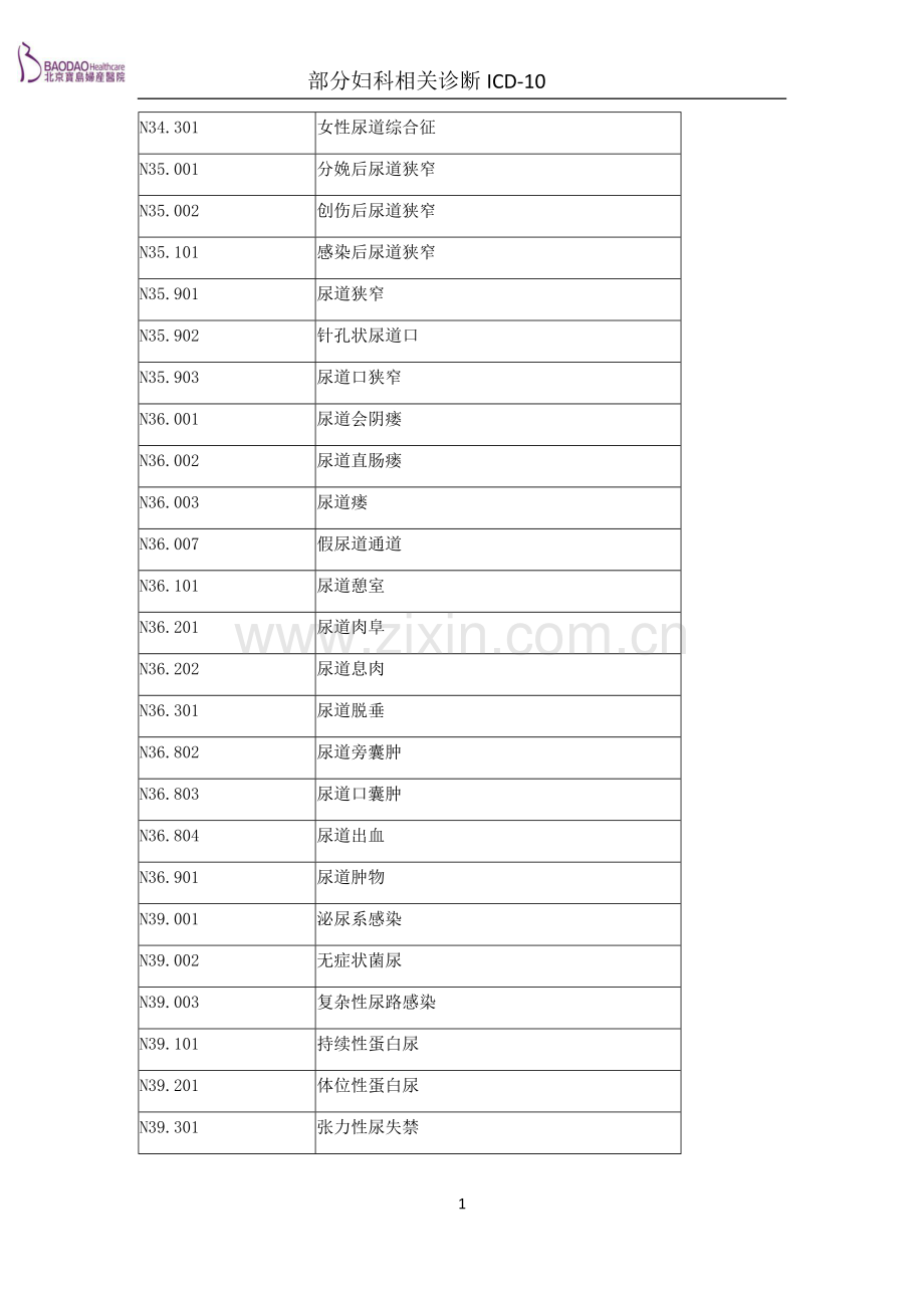 ICD10妇科.docx_第1页