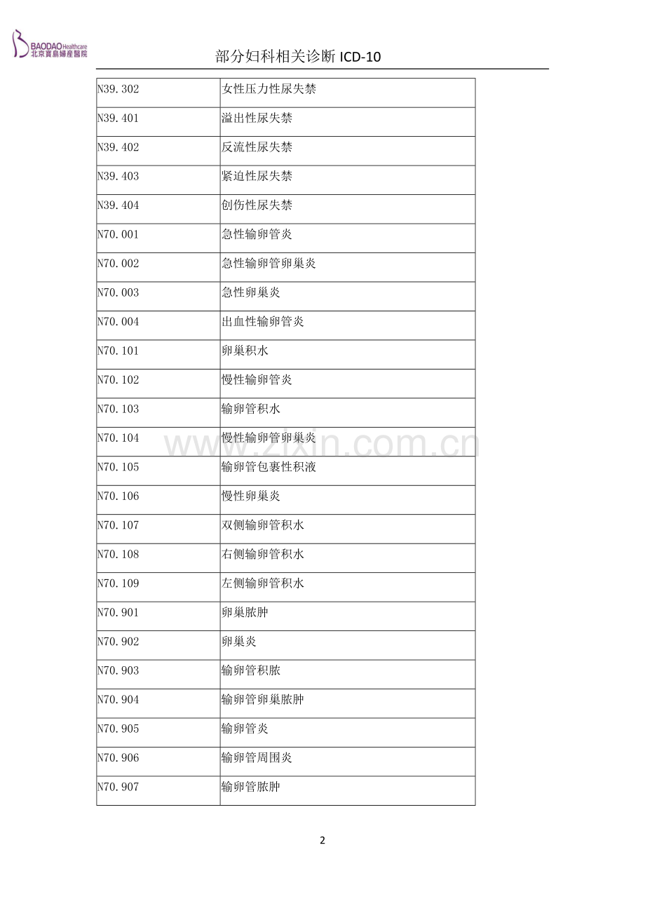 ICD10妇科.docx_第2页