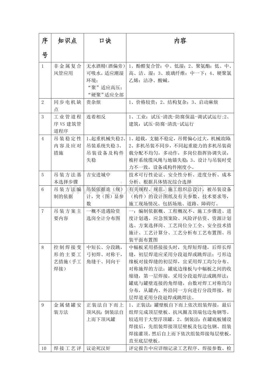 实务口角.docx_第1页