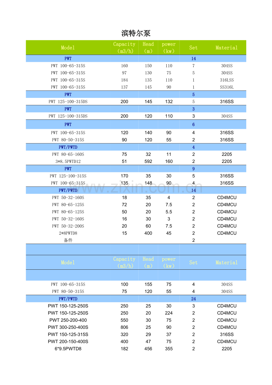滨特尔泵型号参数表.doc_第1页