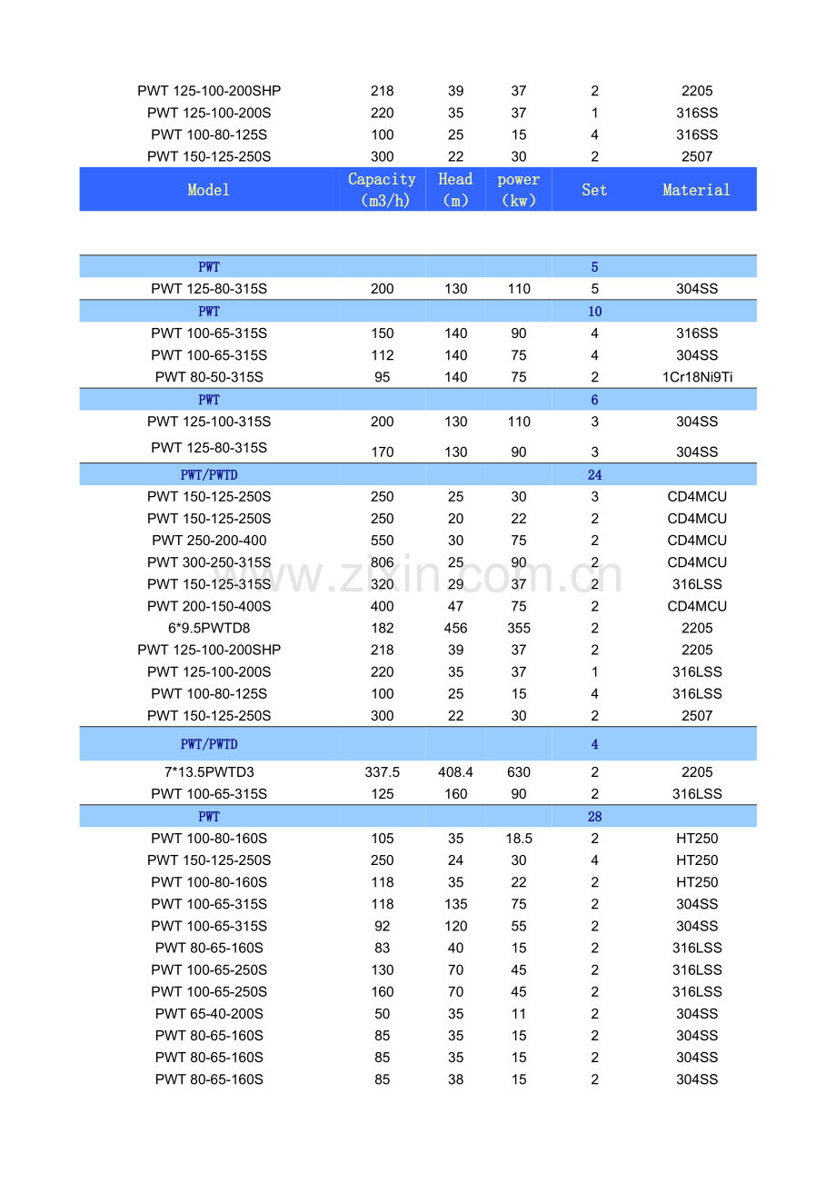 滨特尔泵型号参数表.doc_第2页