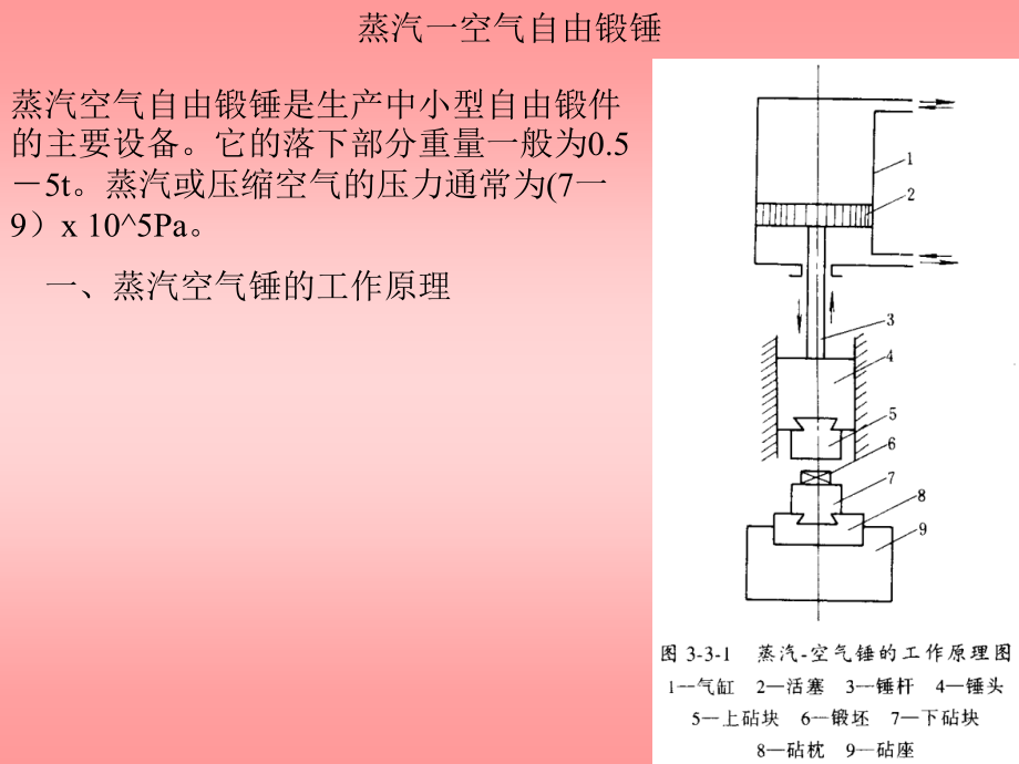 蒸汽一空气模锻锤.ppt_第2页
