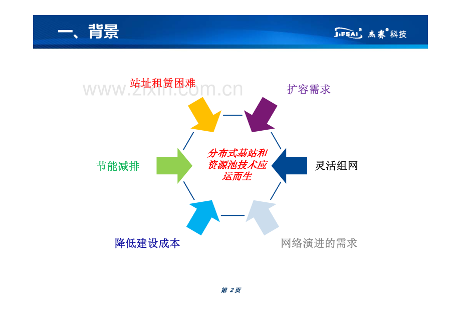 分布式基站原理及应用.pdf_第2页