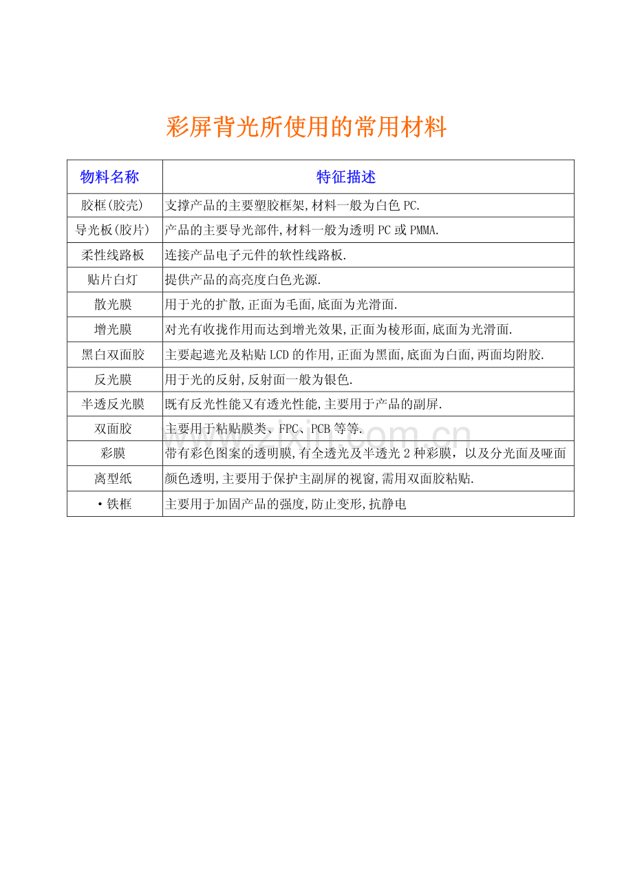 背光结构与设计.pdf_第1页