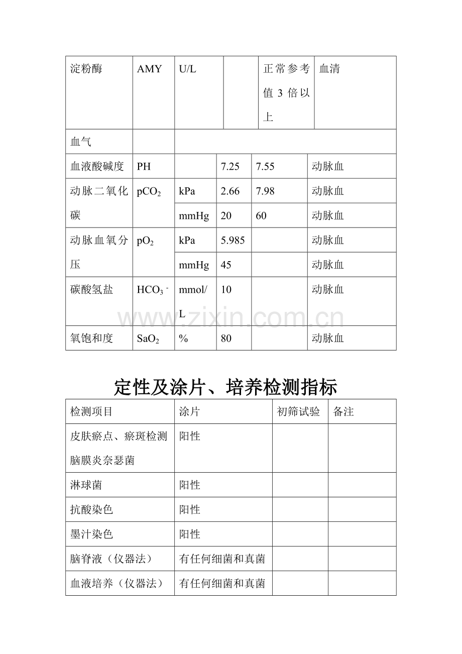 危急值登记本及定期检查、分析意见.doc_第2页