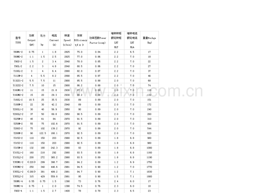 电动机型号参数表及电机轴、键槽尺寸.doc_第2页