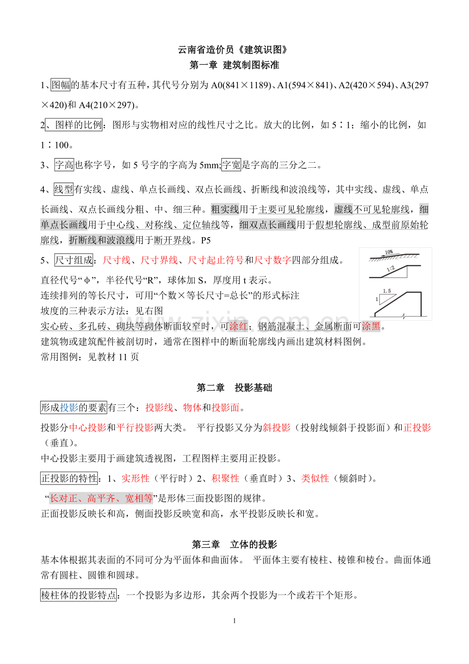 识图复习串讲.doc_第1页