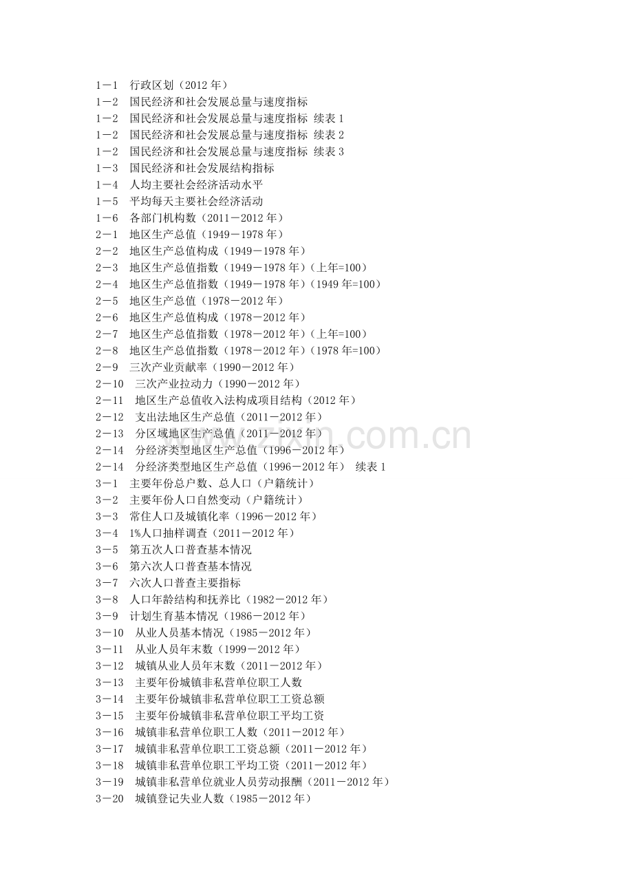 重庆统计年鉴目录.doc_第1页