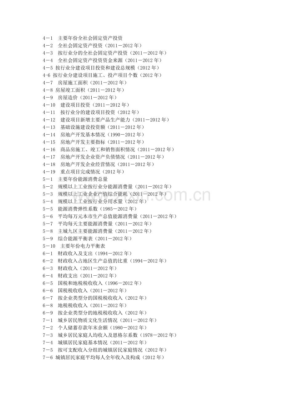 重庆统计年鉴目录.doc_第2页