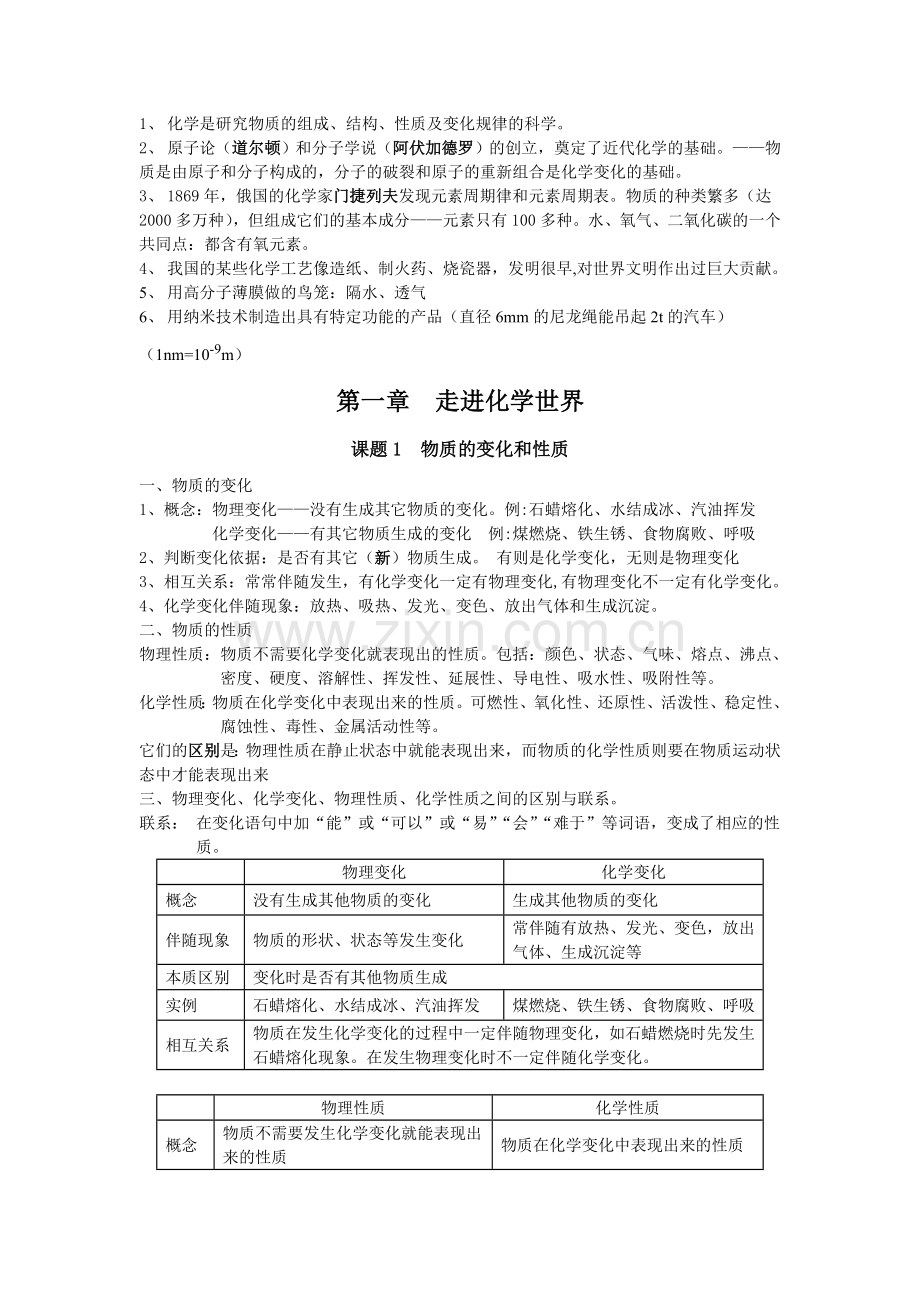 人教版初三化学第一章知识点总结.doc_第1页