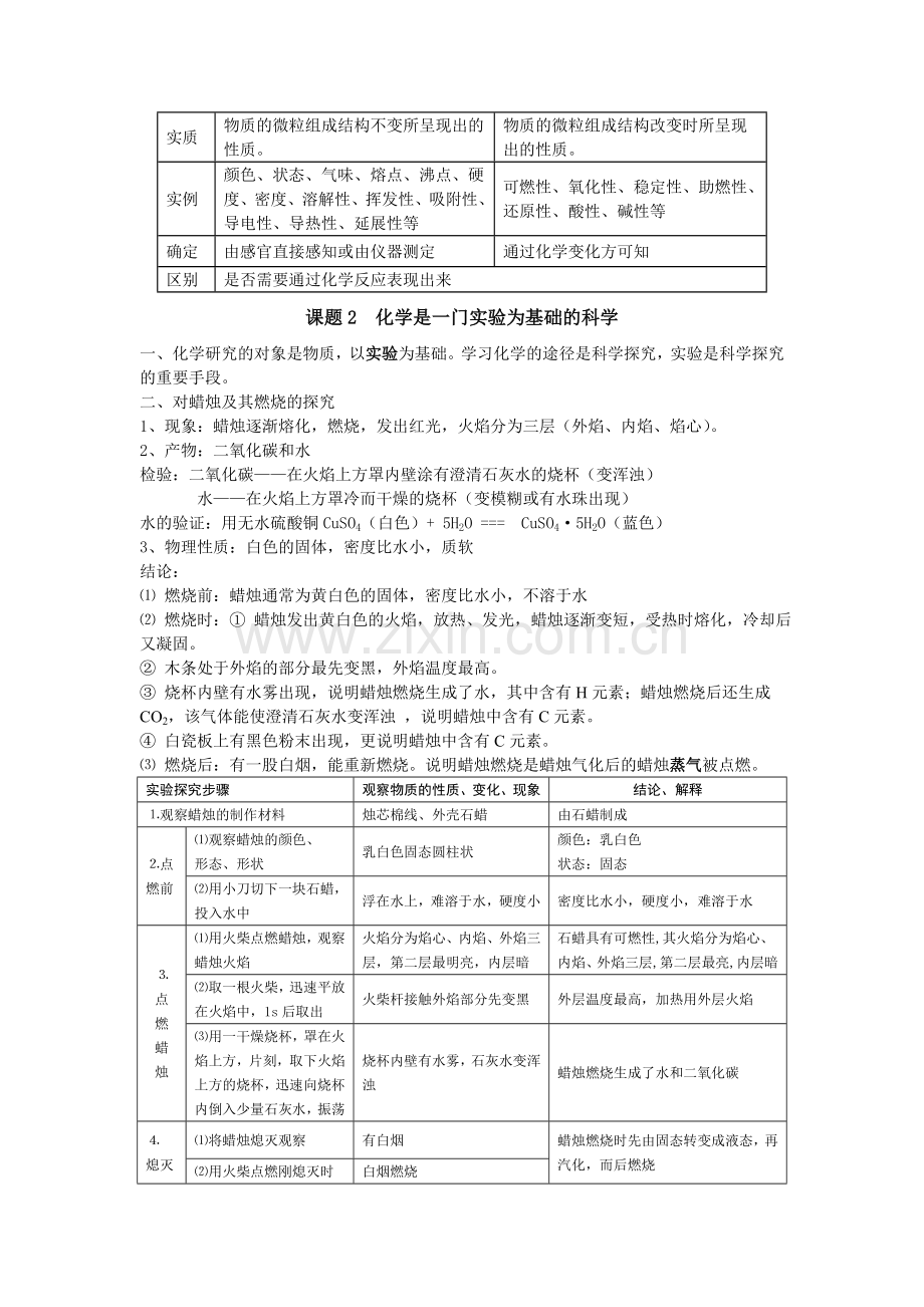 人教版初三化学第一章知识点总结.doc_第2页