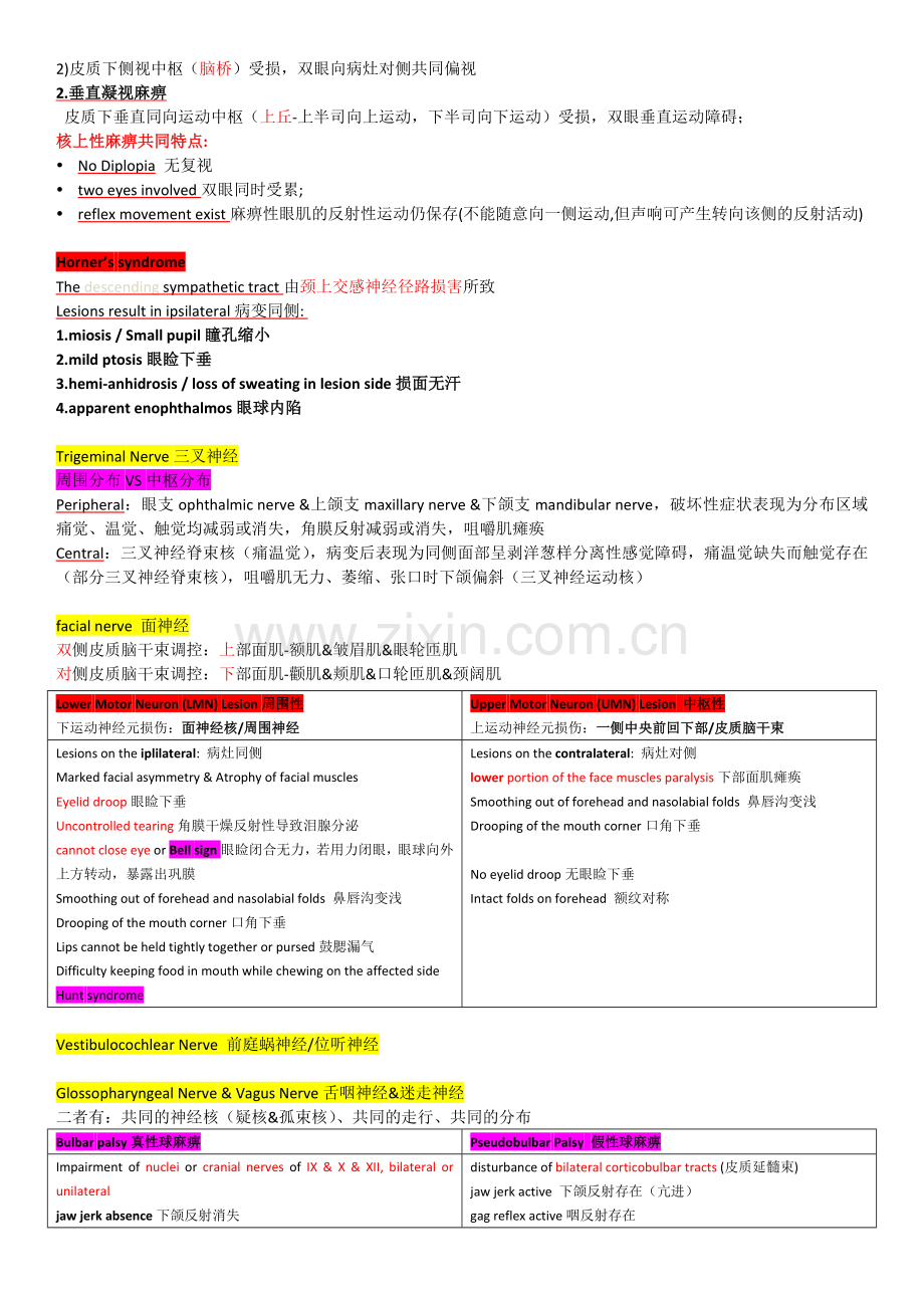 英文神经病学重点整理!!!.docx_第2页