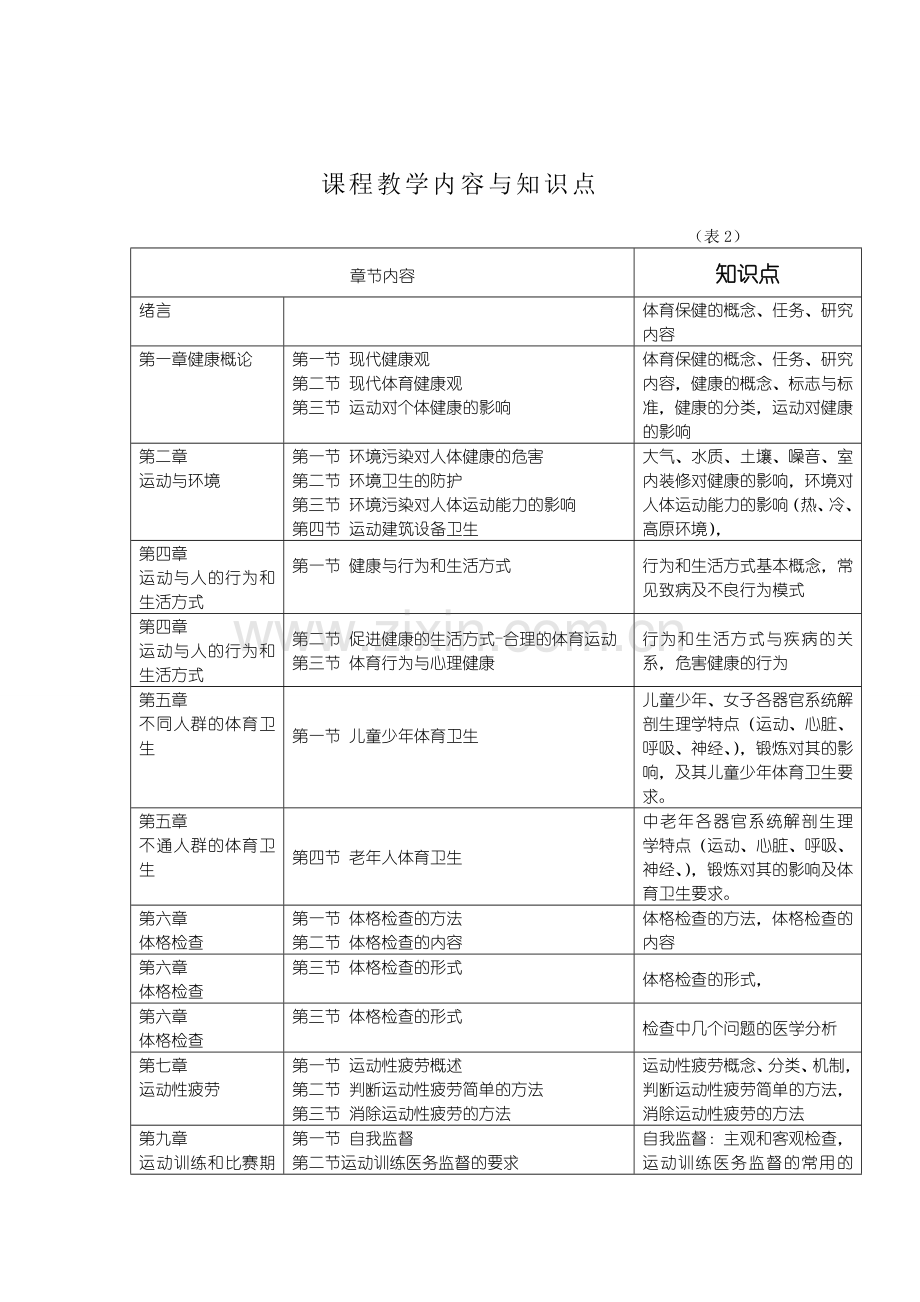 体育保健教案.doc_第2页