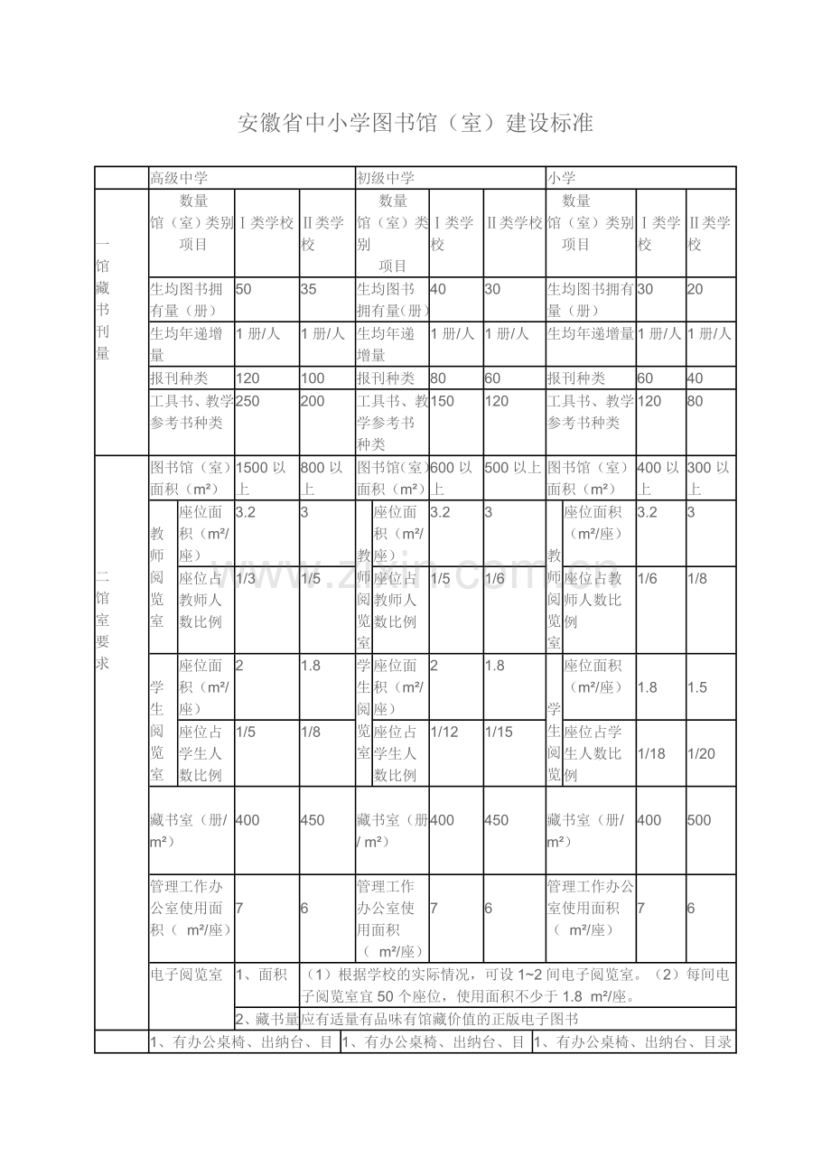 安徽省中小学图书室建设标准.doc_第1页