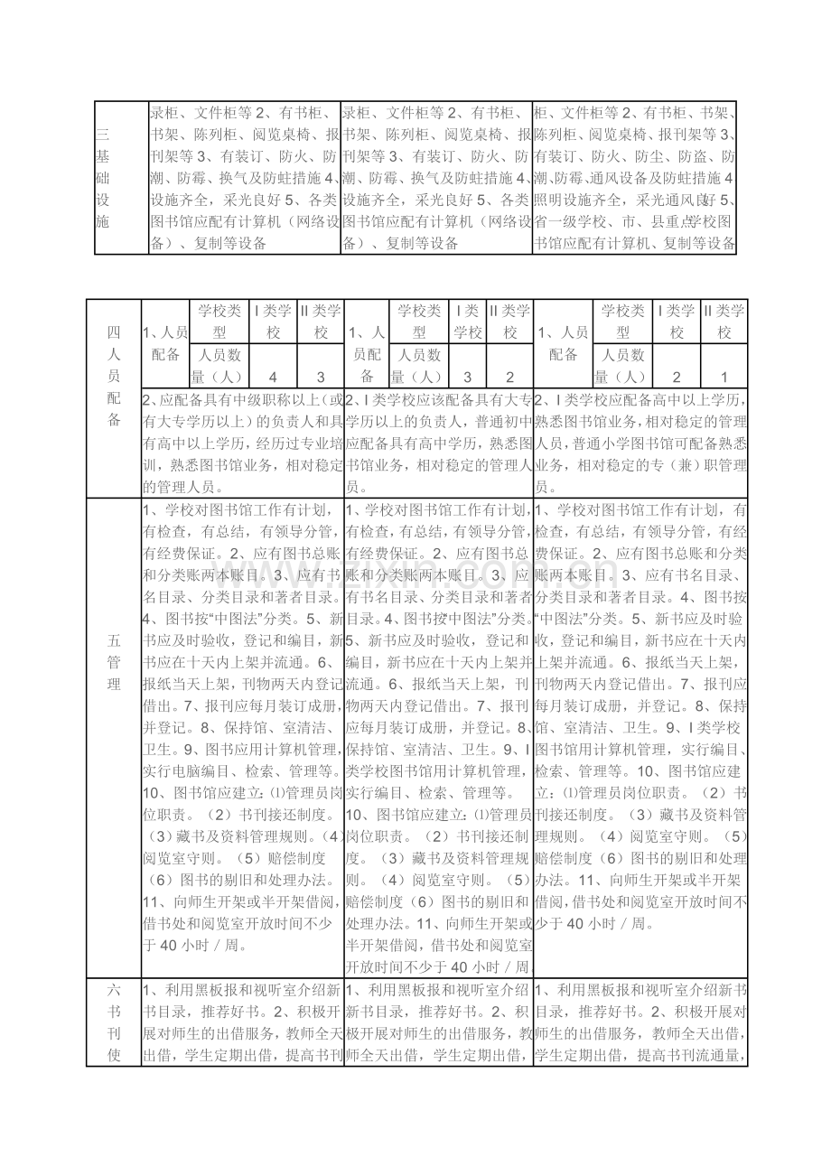 安徽省中小学图书室建设标准.doc_第2页