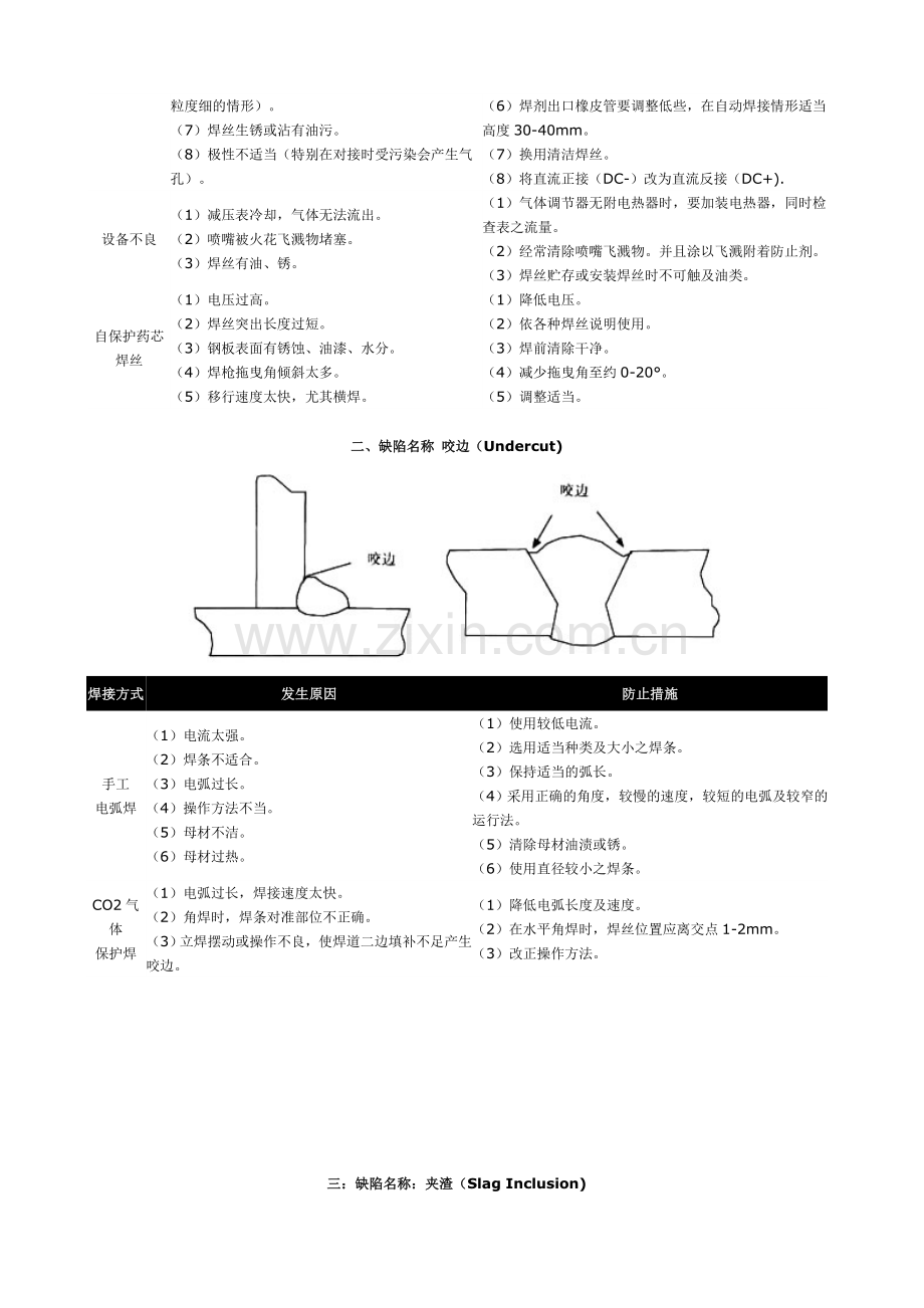 焊接缺陷产生原因及处理办法.doc_第2页