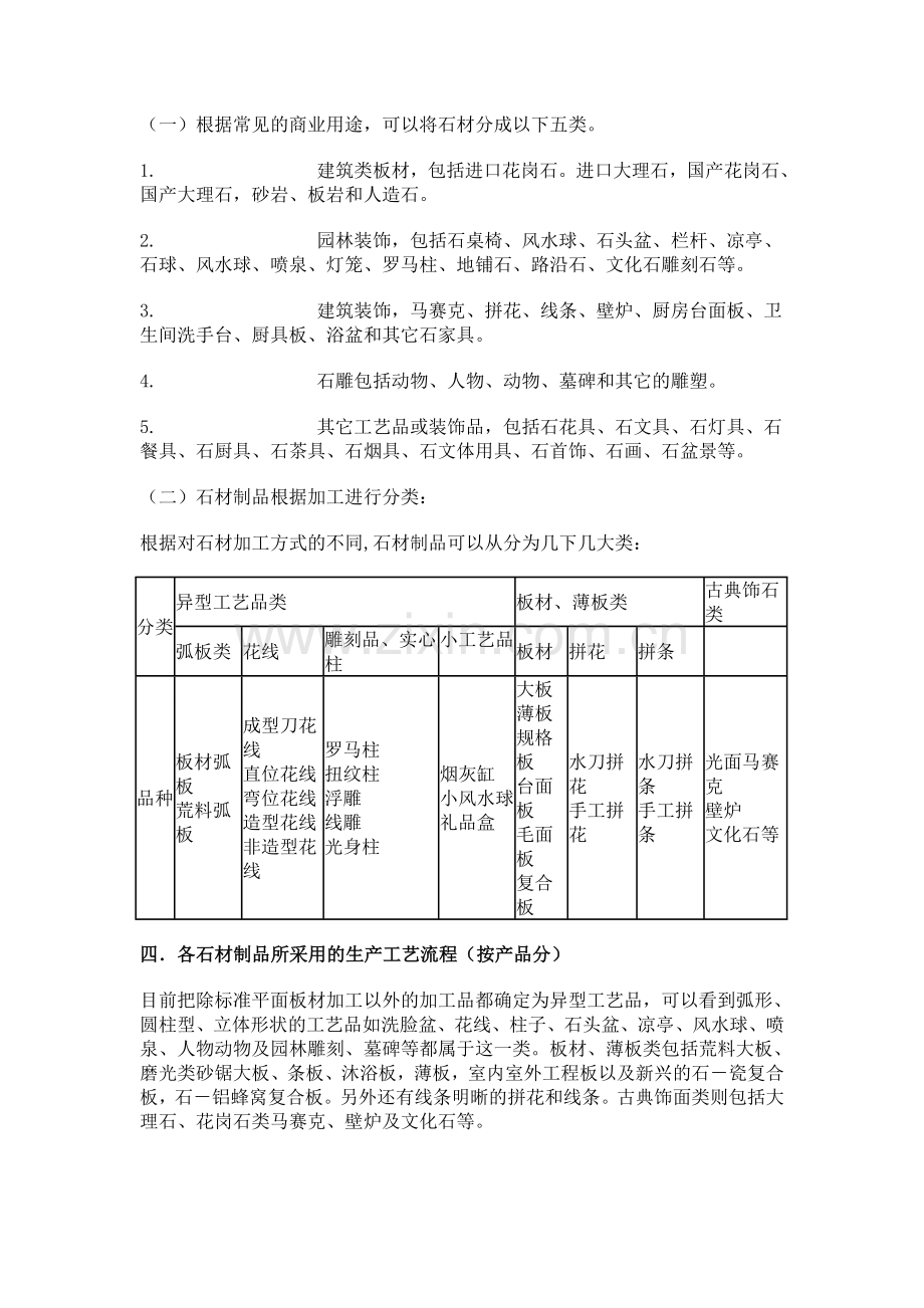 国内石材制品分类.doc_第1页