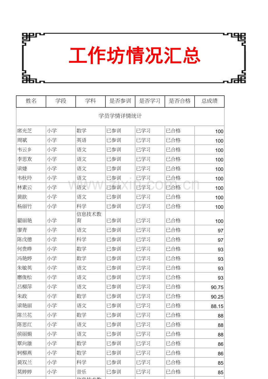 弯塘路小学联校活动总结.doc_第2页