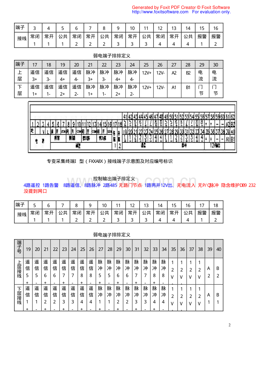 国网智能表及采集外观终端尺寸汇总.pdf_第2页