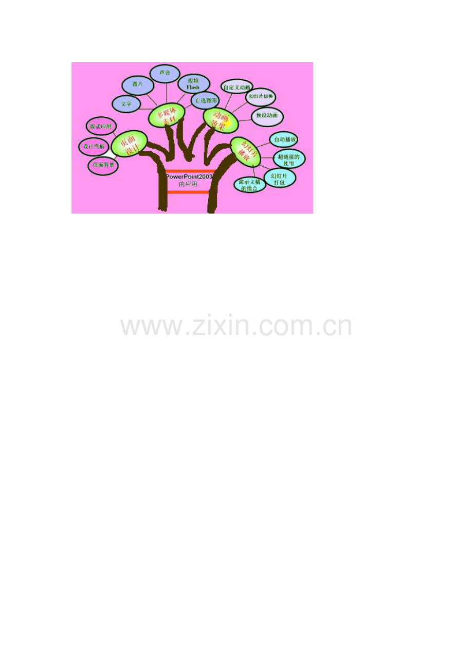 PPT知识树图.doc_第1页