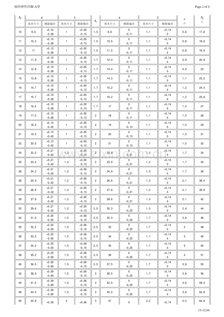 轴用弹性挡圈A型(卡环)-尺寸及沟槽大小.pdf_第2页