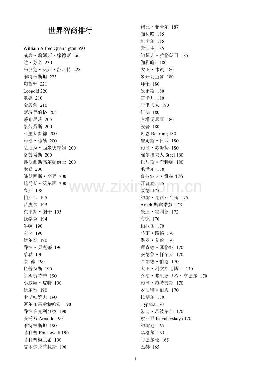 世界智商排行.doc_第1页
