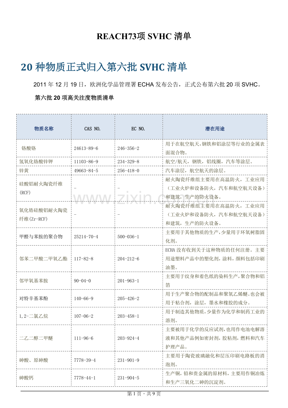 REACH_SVHC 73项清单.doc_第1页
