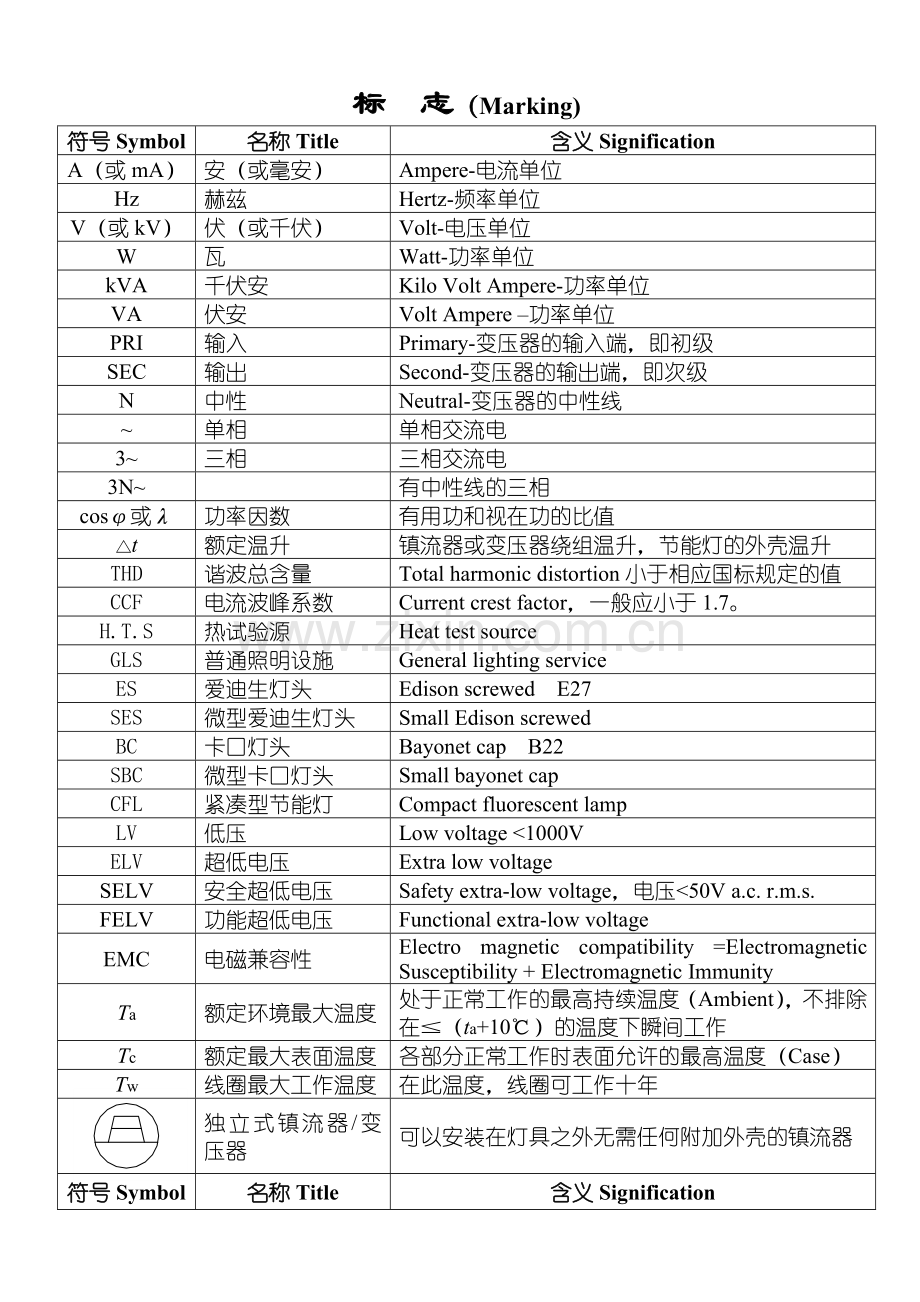 常用电气符号和标志.doc_第1页