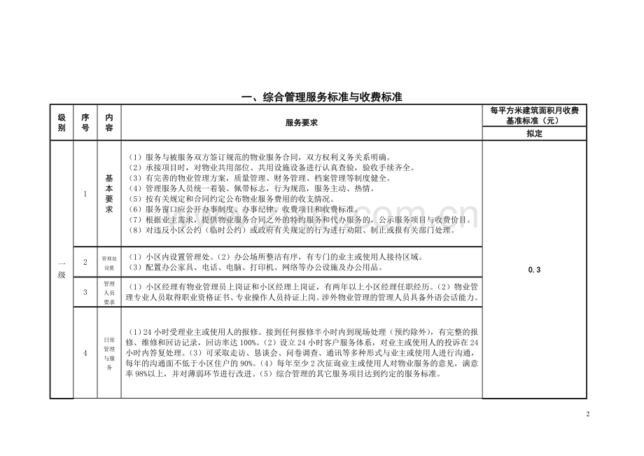 烟台市普通住宅前期物业服务分等级收费标准.doc_第2页