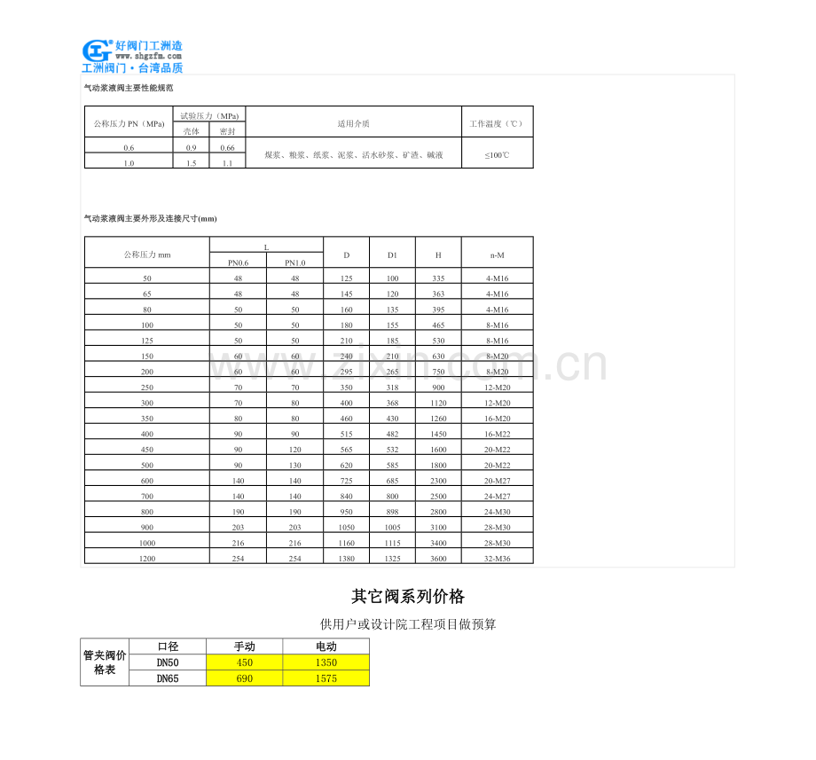 气动浆液阀-Z673X气动浆液阀.doc_第2页