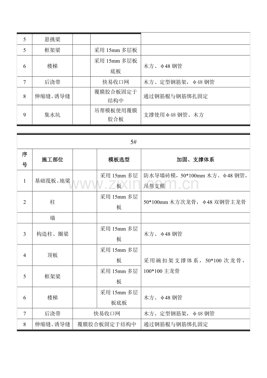 模板选型.doc_第2页
