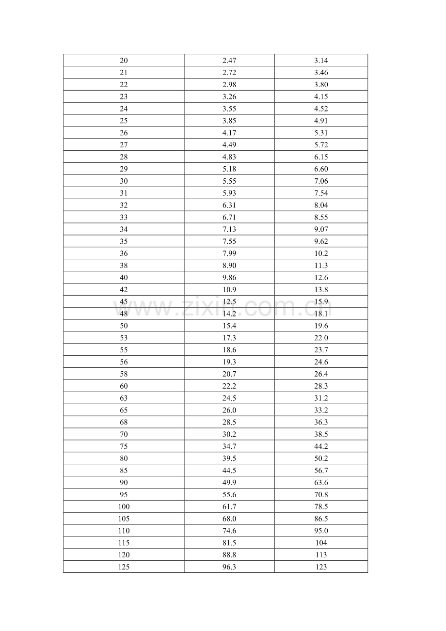 热轧钢棒尺寸、外形、重量及允许偏差.doc_第2页