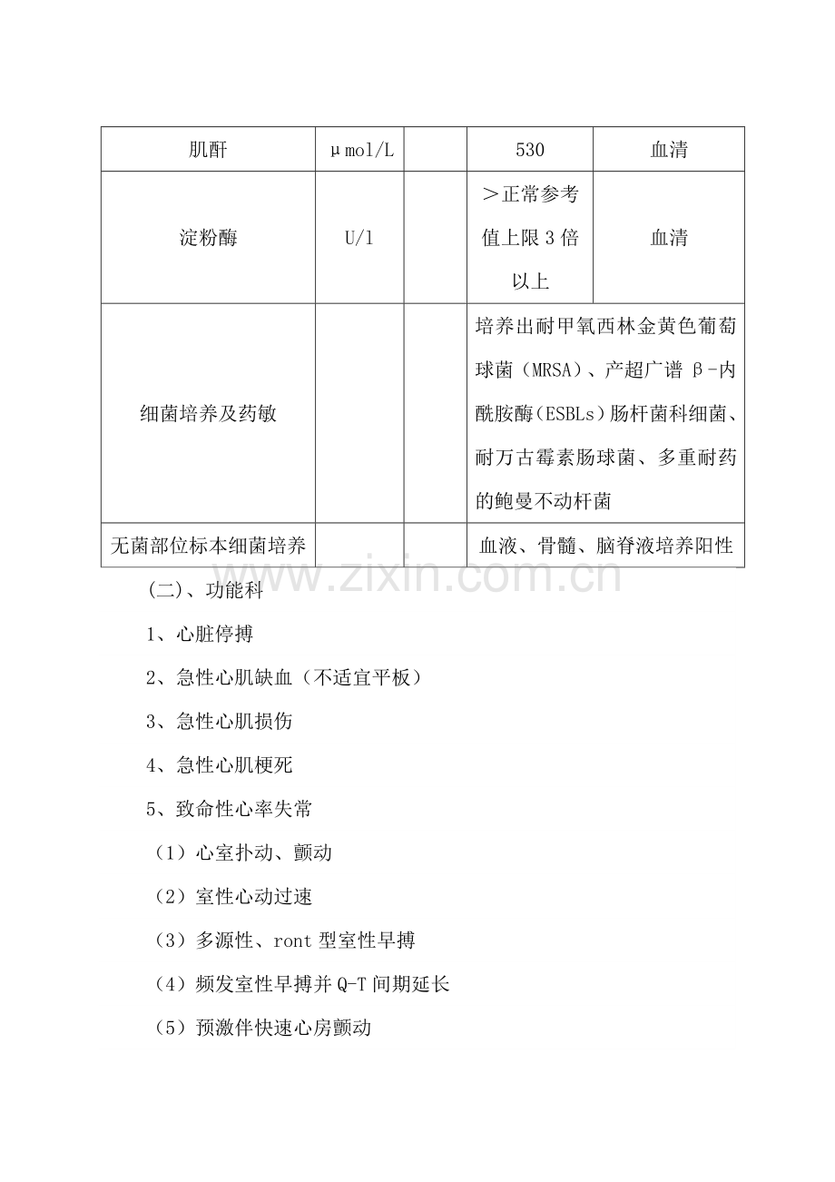 危急值项目和范围.doc_第2页